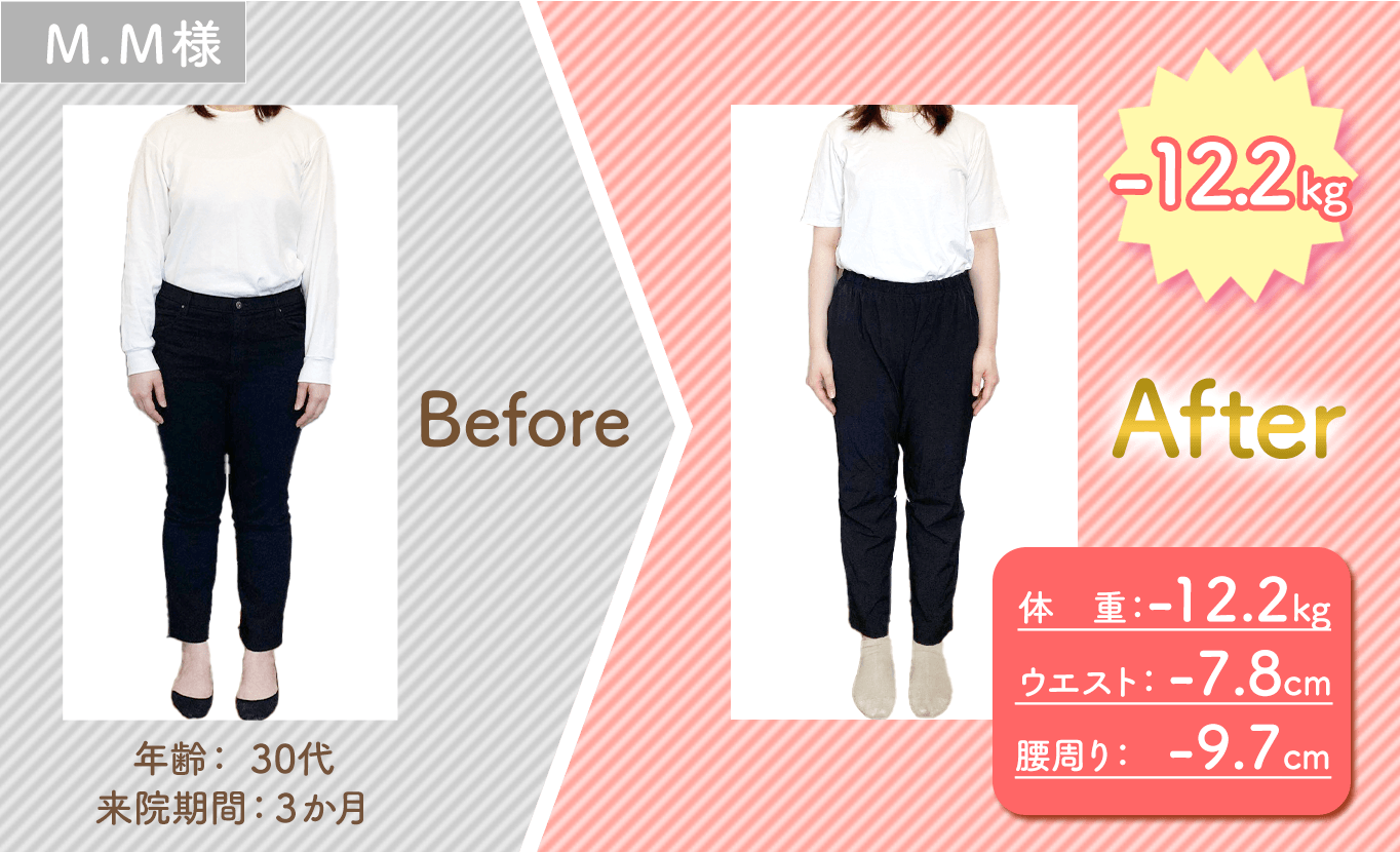 来院期間3ヶ月の30代女性。体重-12.2kg、ウエスト-7.8cm、腰周りり-9.7cm